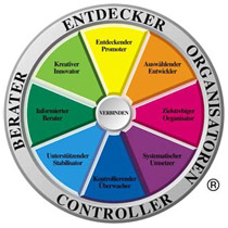 Team-Management-System